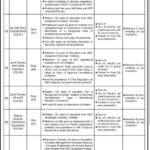 Pakistan Civil Aviation Authority PCAA New Jobs 2025