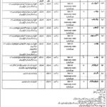 Pakistan Rangers New Jobs Latest for Medical Officer Apply Now
