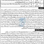 Deputy Commissioner Peshawar Jobs 2025