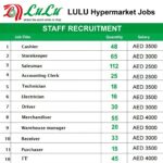 LULU Hypermarket Jobs 2025
