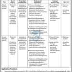 Pakistan Airport Authority new Jobs 2025