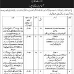 Pakistan Armed Forces Board New Jobs 2025