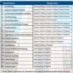 Sahara Dental College Narowal SDC Jobs 2025