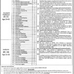 University of Layyah Jobs 2025 Online Apply Now