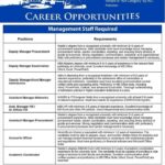 University of Managment Sciences UMT Jobs 2025