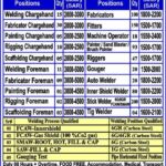 VISA & Ticket Free for Saudi Arabia Jobs 2025 Apply Now