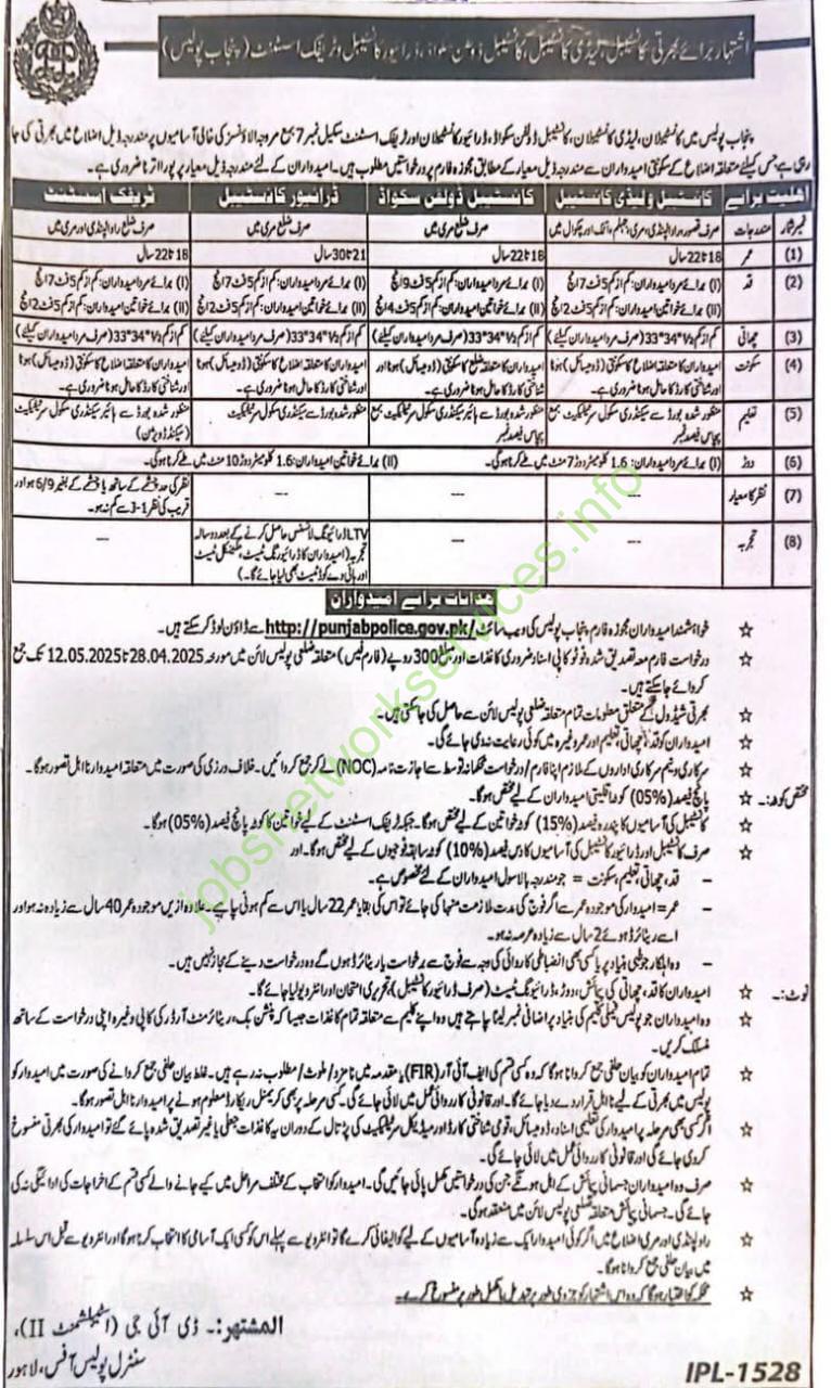 Job Advertisement by the Punjab Police (Traffic Assistant and Constable) Recruitment 2025