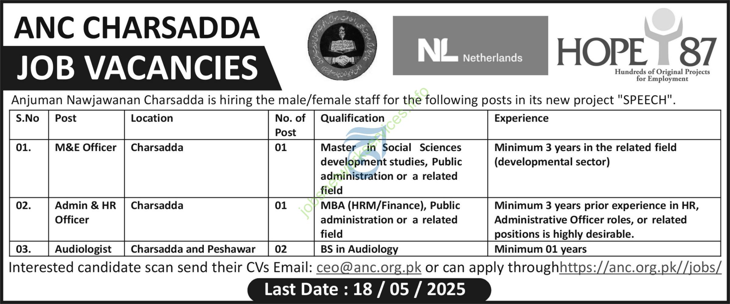 Anjuman Nawjawan Charsadda New Jobs 2025