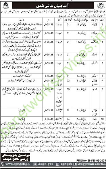 Balochistan Agriculture College Quetta Jobs 2025