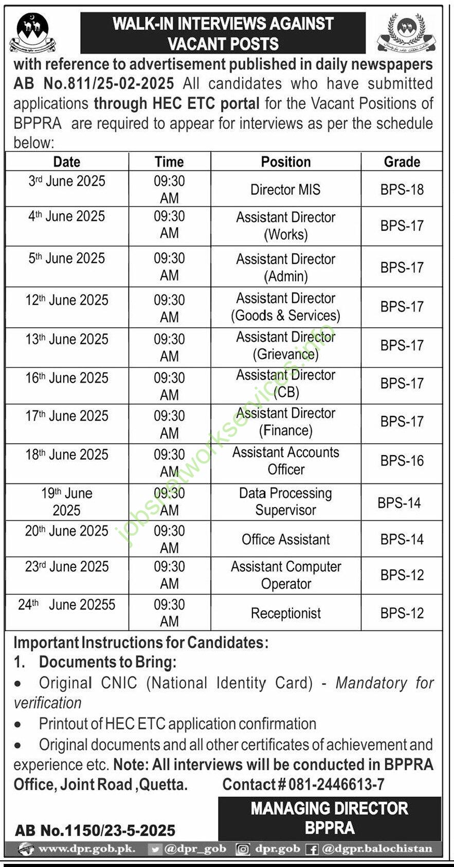 Balochistan Public Procurement Regulatory Authority BPPRA Jobs 2025