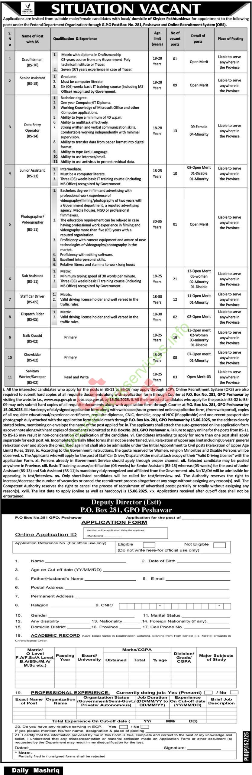 Election Commission of Pakistan ECP Jobs 2025 Online Recruitment System