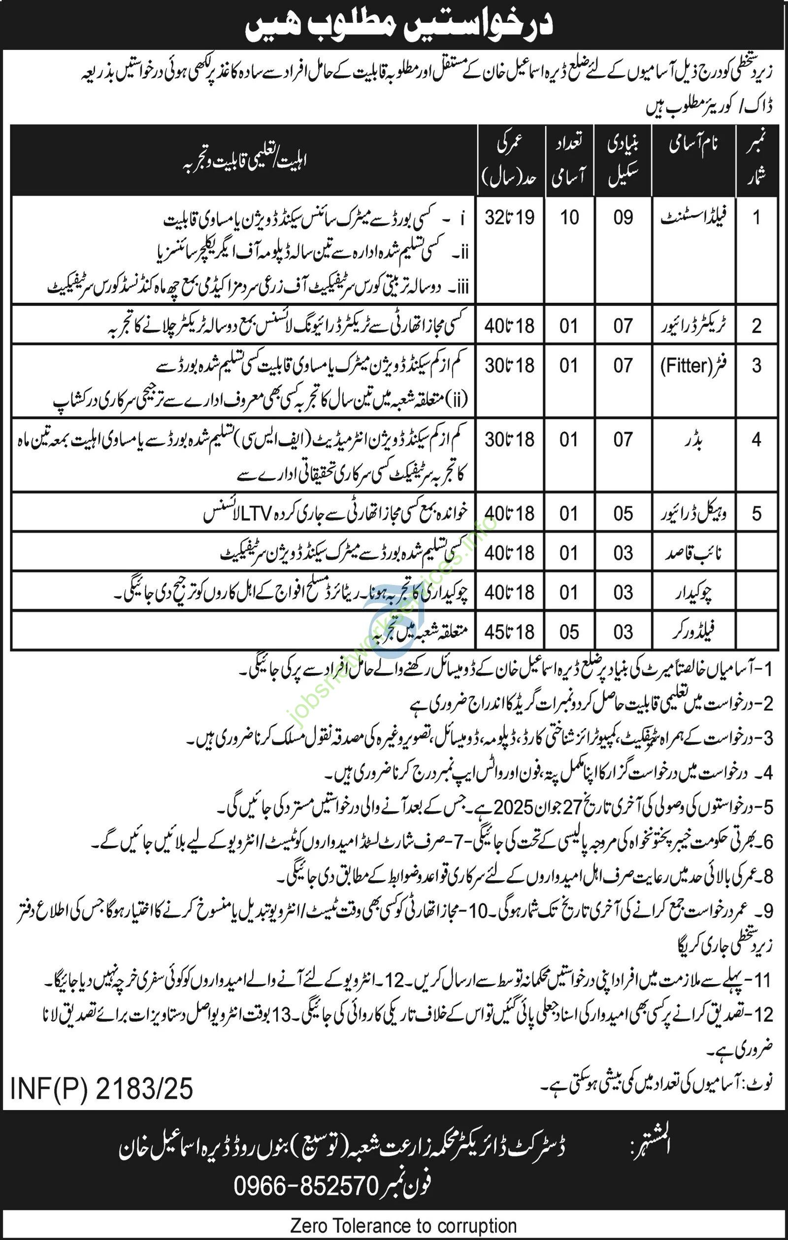 Government Agriculture Department Dera Ismail Khan KPK Jobs 2025