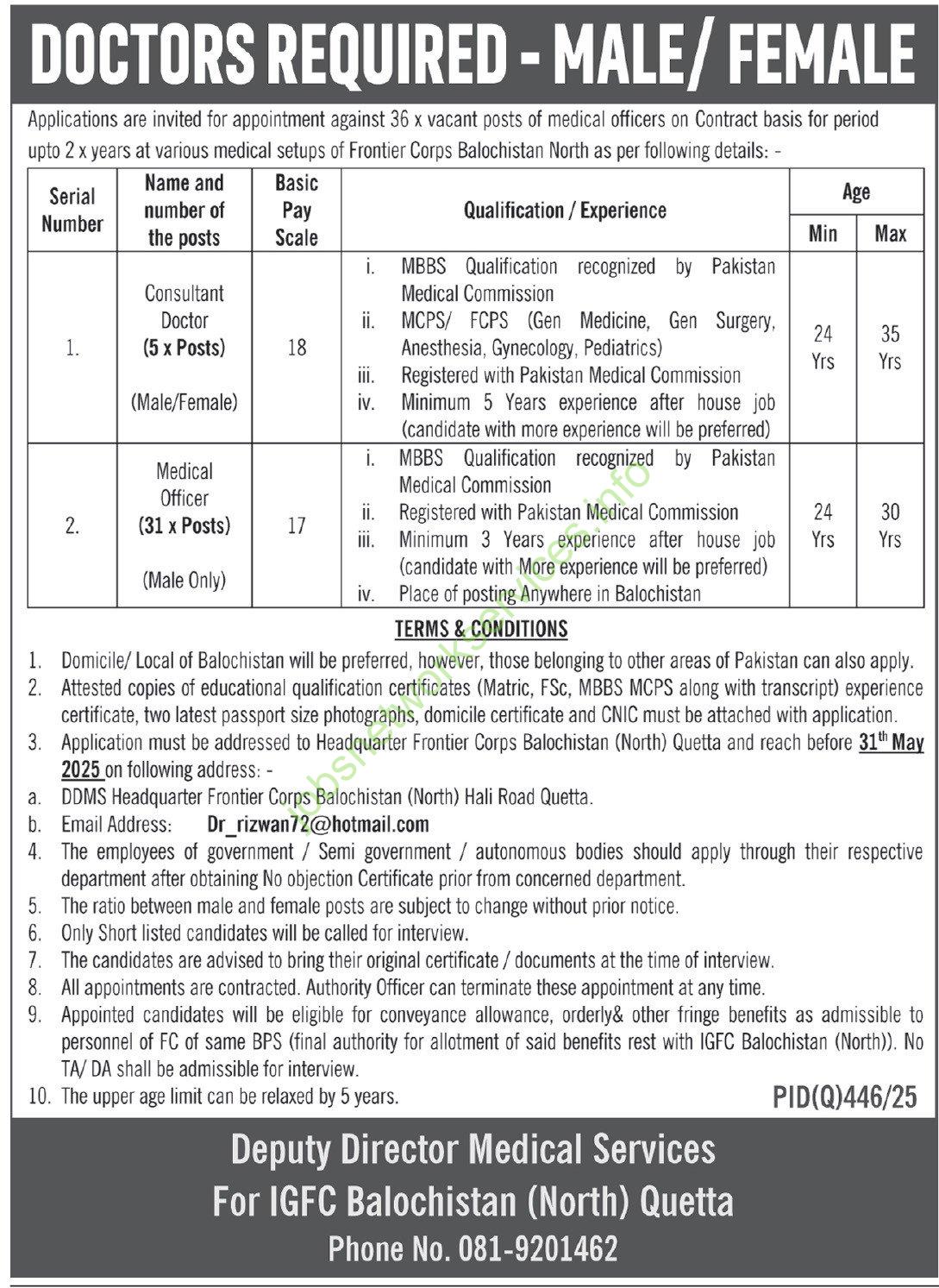 IGFC Balochistan (North) Quetta Jobs 2025