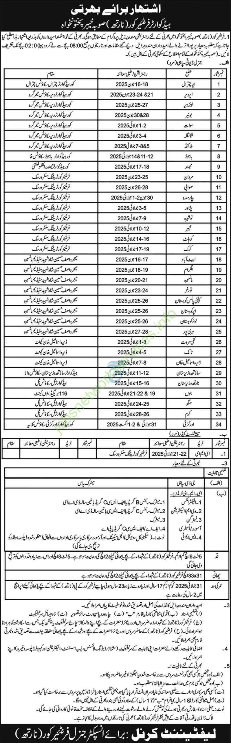 KPK Headquarter Frontier Core (North) FC Jobs 2025 Latest