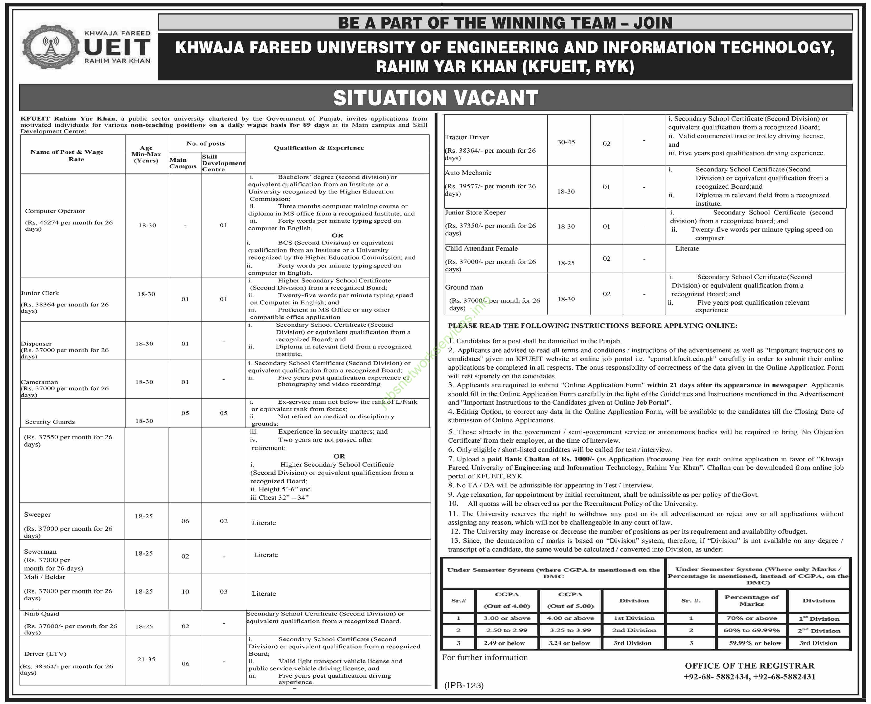 Khwaja Fareed University of Engineering and Information Technology KFUEIT Jobs 2025