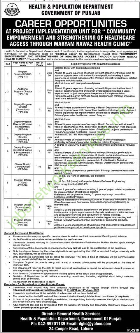 Maryam Nawaz Health Clinic Jobs 2025 Latest