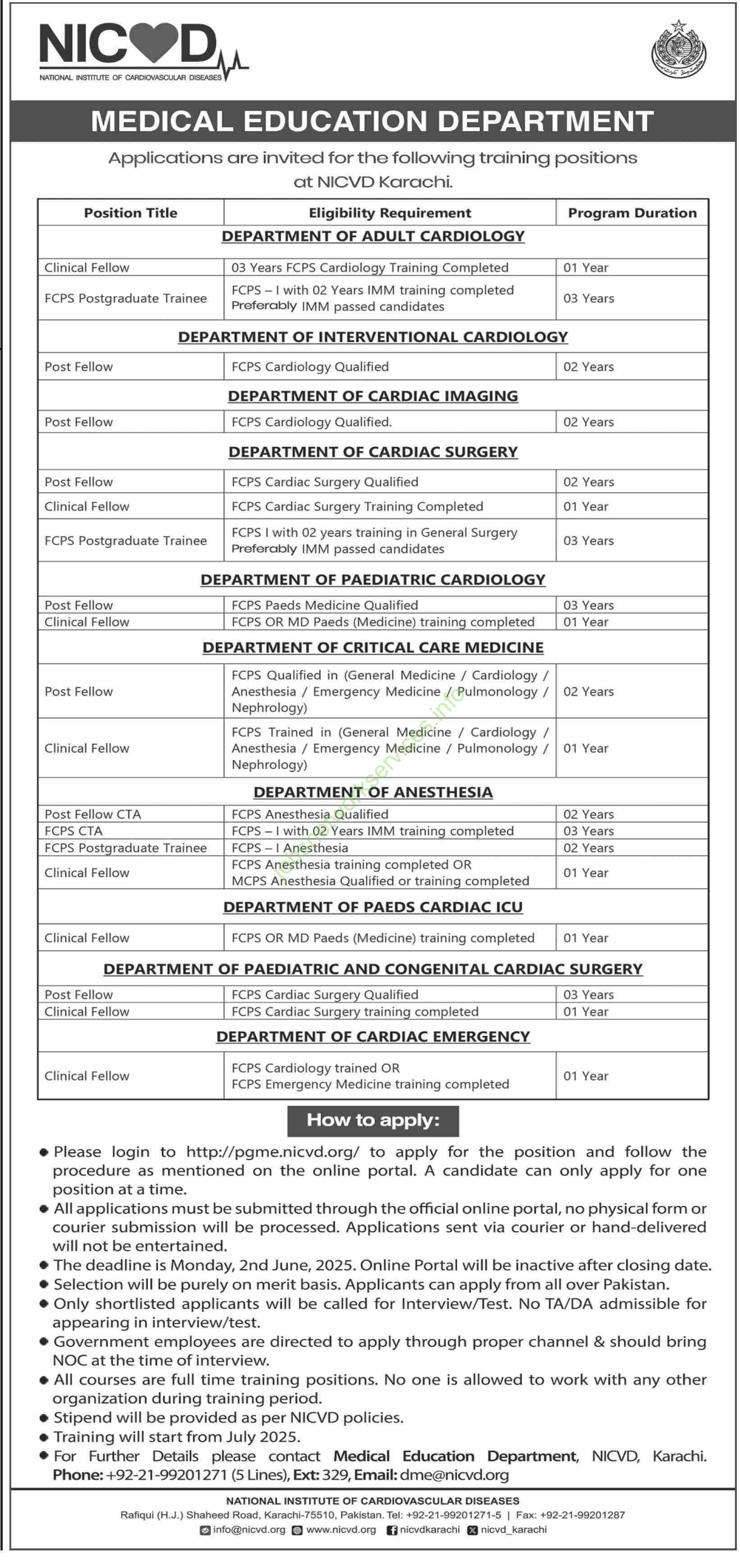 NICVD Medical Education Department Sindh Jobs 2025