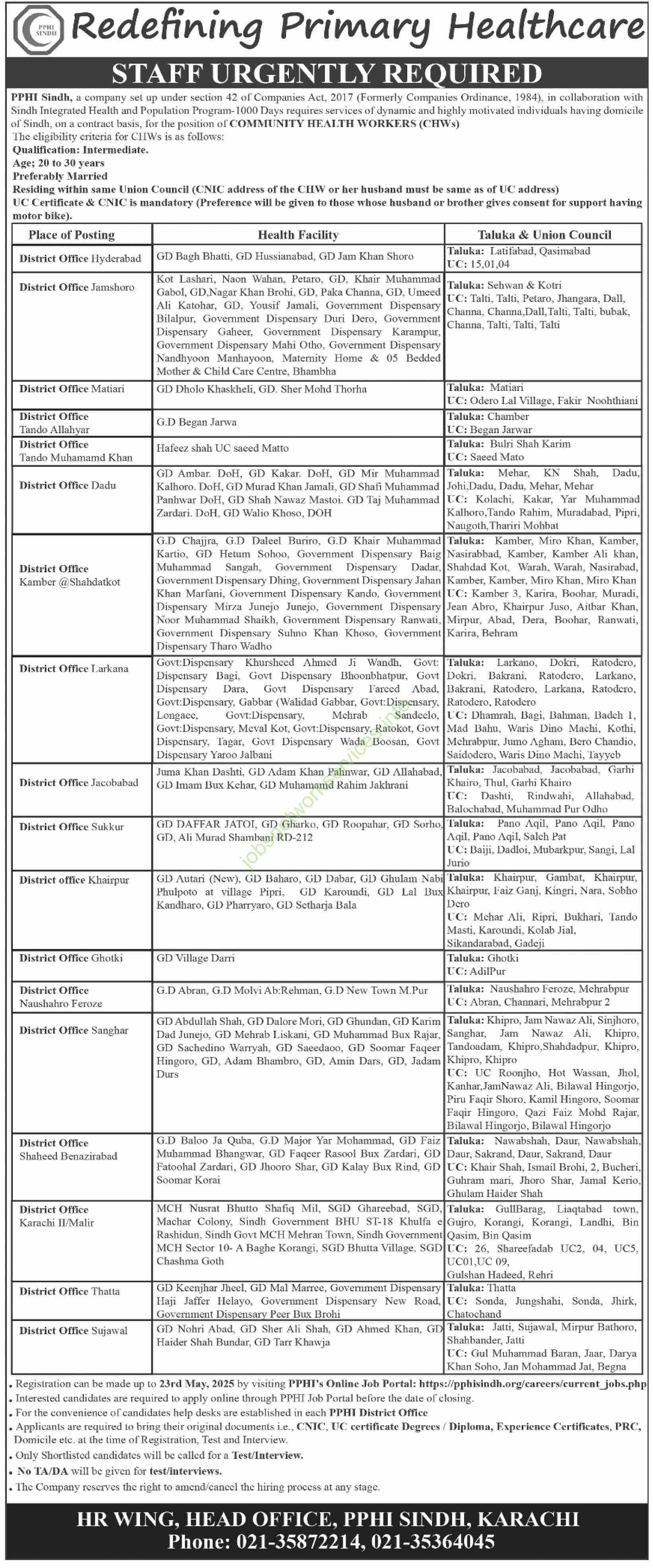 PPHI Sindh New Jobs 2025 Latest
