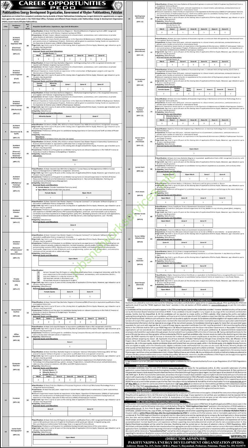 Pakhtunkhwa Energy Development Organization PEDO Jobs 2025
