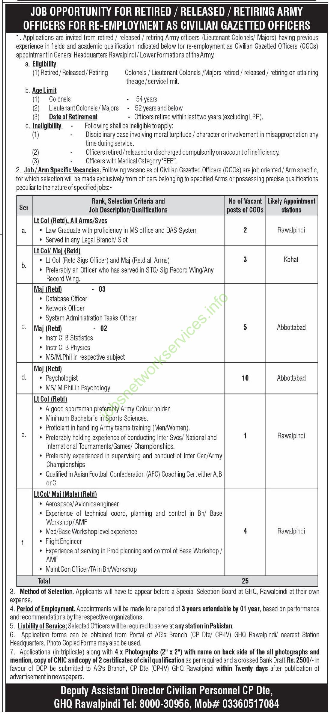 Pakistan Army Rawalpindi GHQ Jobs 2025 Latest