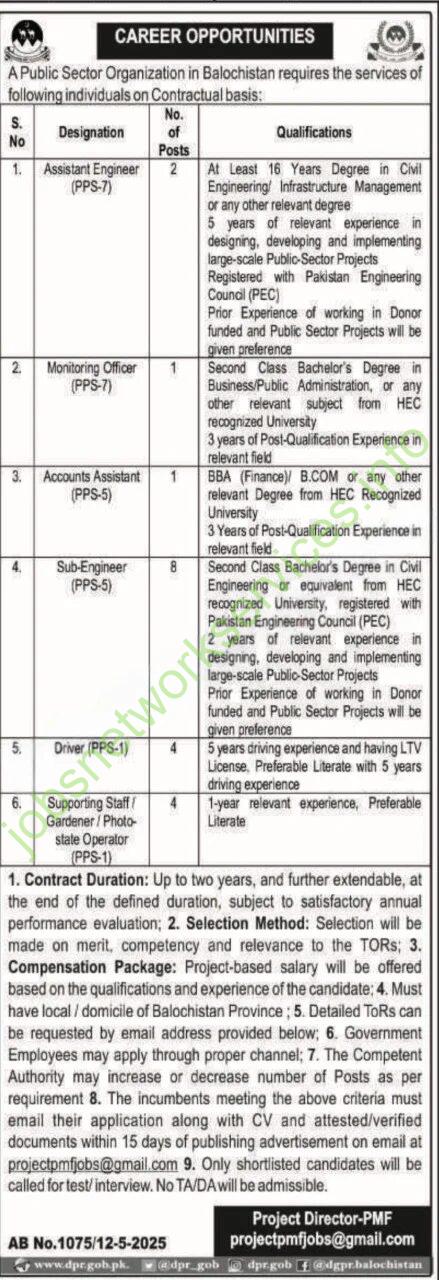 Public Sector Organization Balochistan New Jobs 2025