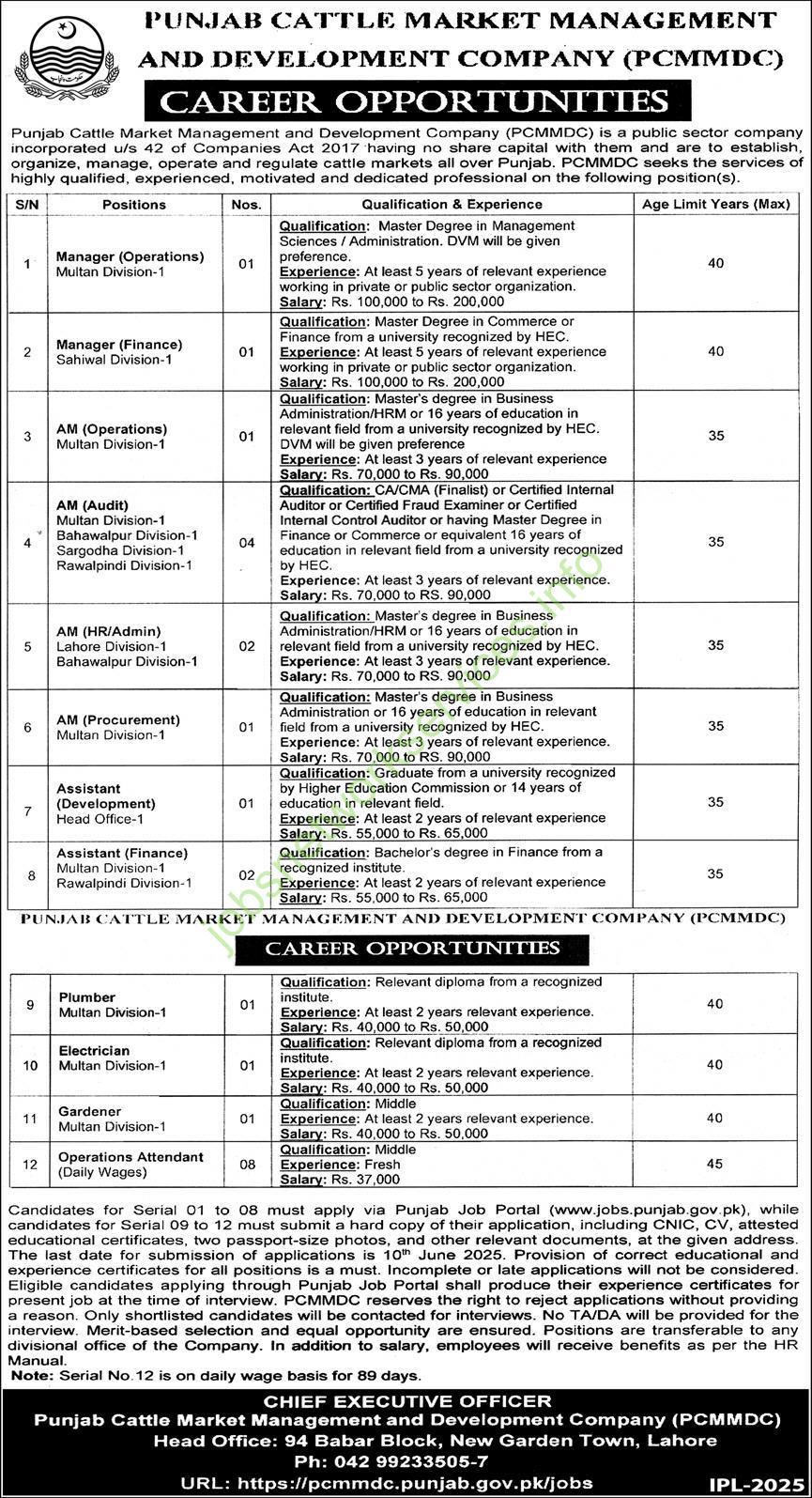 Punjab Cattle Market Management and Development Company PCMMDC Jobs 2025