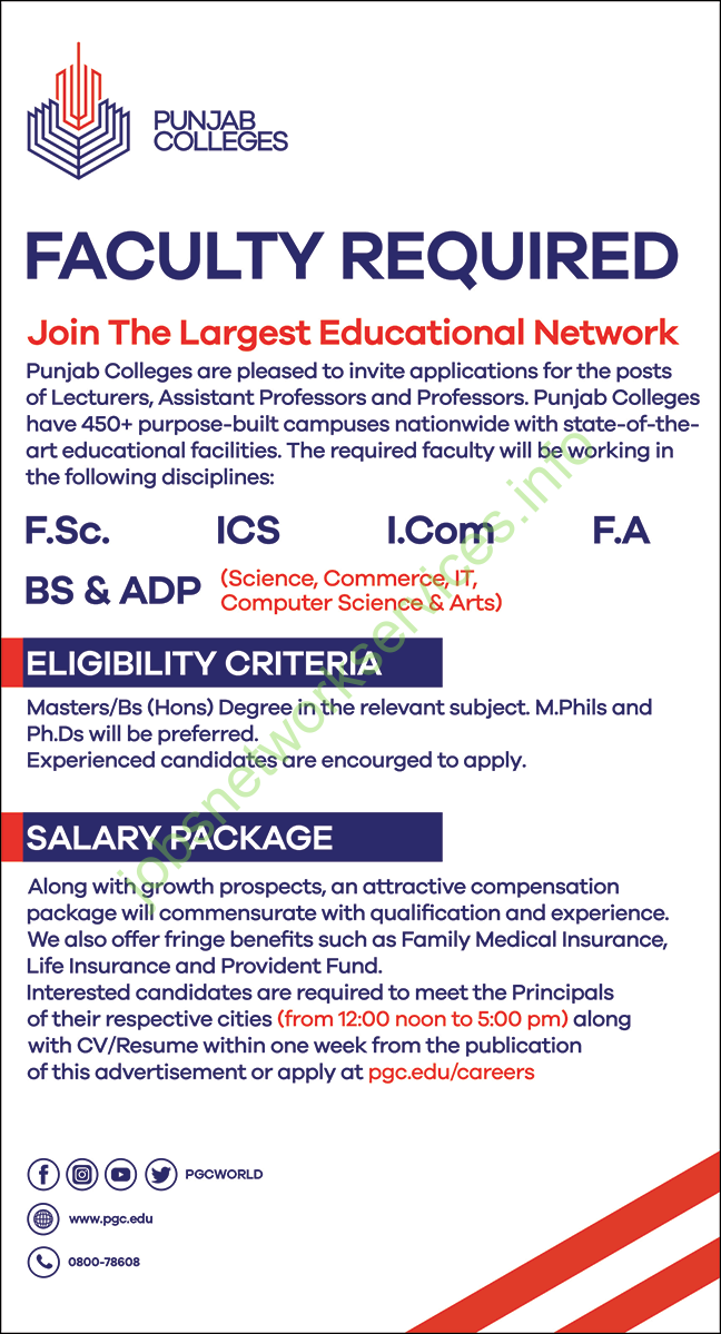 Punjab Group Colleges Jobs 2025 for Faculty Required