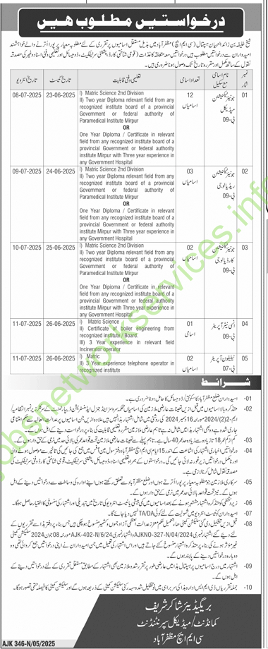 Sheikh Khalifa Bin Zayed Al Nahyan Hospital Muzaffarabad SKBZ Jobs 2025 Latest