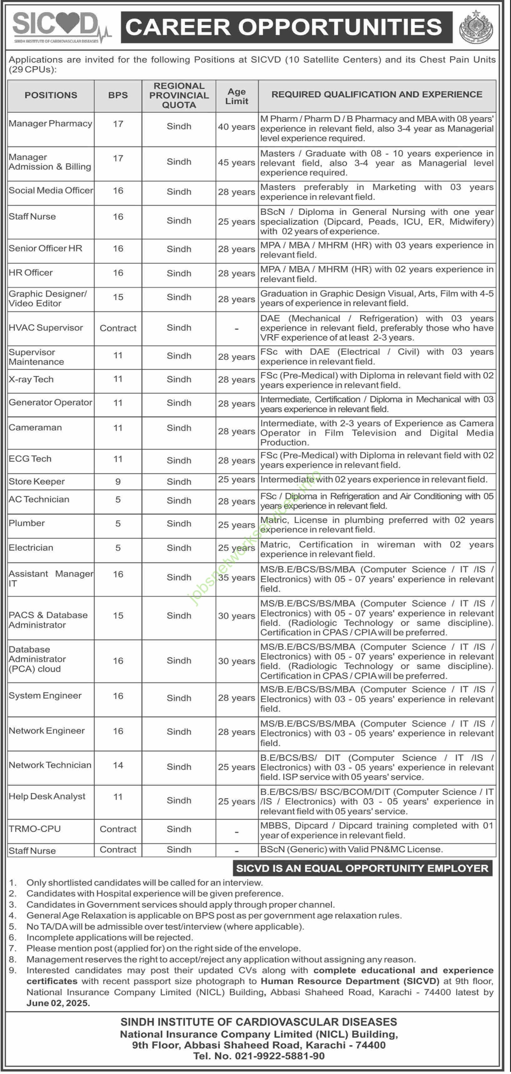 Sindh Institute of Cardiovascular Diseases SICVD Jobs 2025