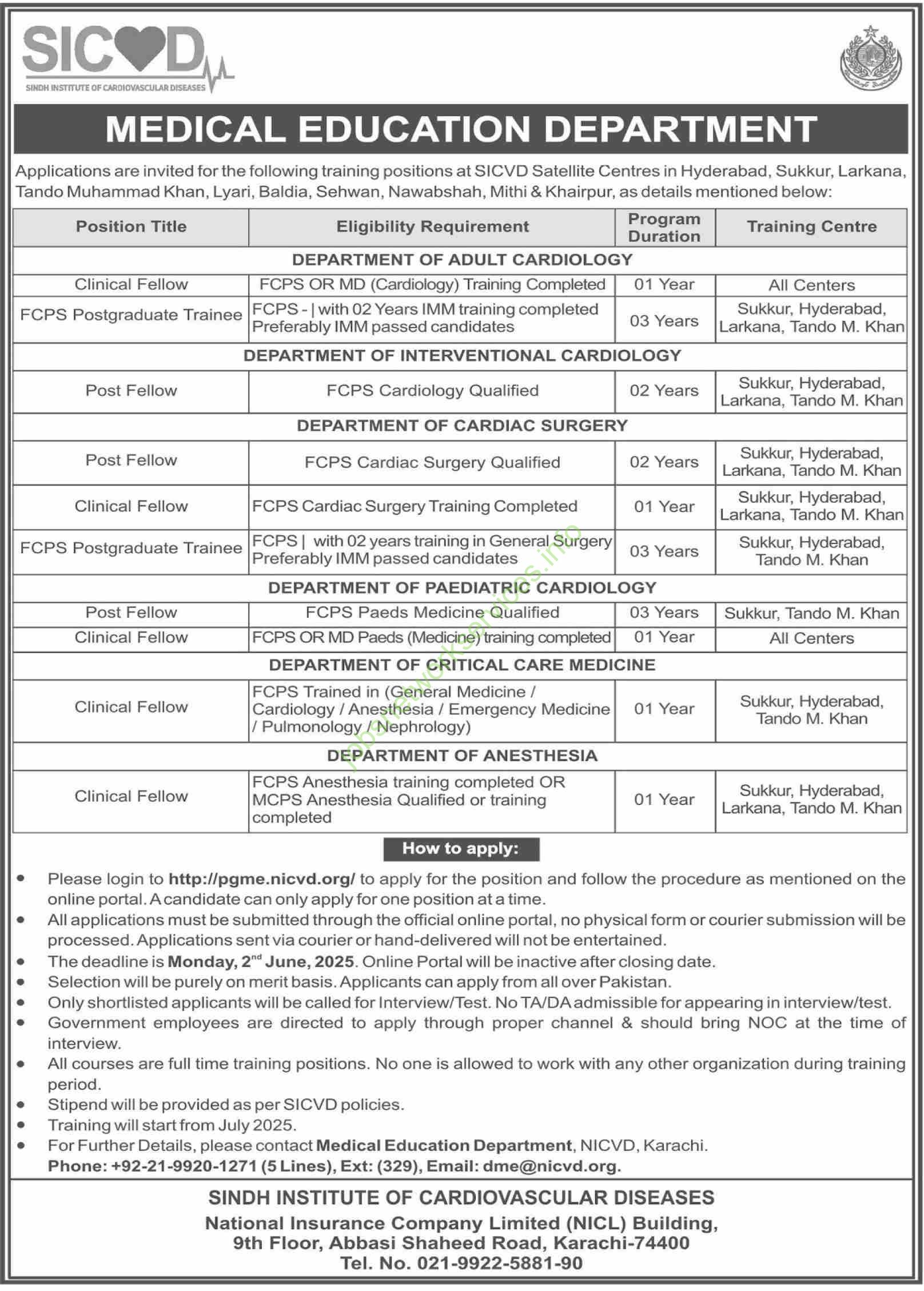 Sindh Medical Education Department Jobs 2025 Latest SICVD Job