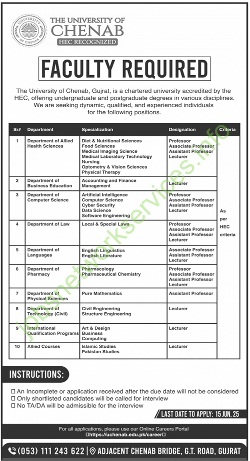 The University of Chenab Gujrat Jobs 2025