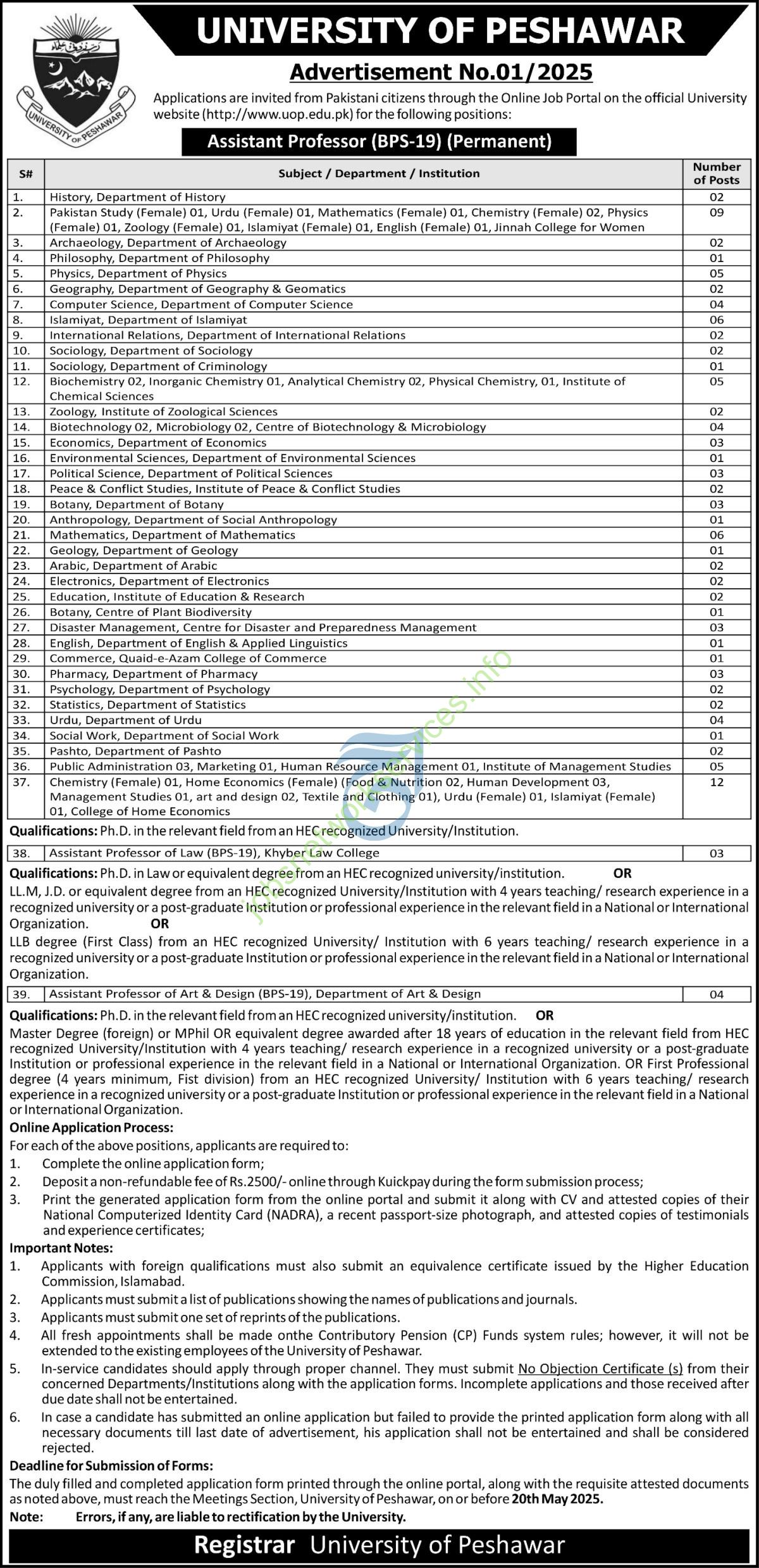 University of Peshawar Jobs 2025
