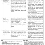 State Life Insurance Corporation of Pakistan SLIC Jobs 2025 Apply Online
