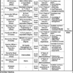 Jhang Gymkhana Club JGC Jobs 2025 Apply Now