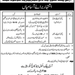 Army Public School & College Secretariat, Sialkot Cantt Jobs 2025