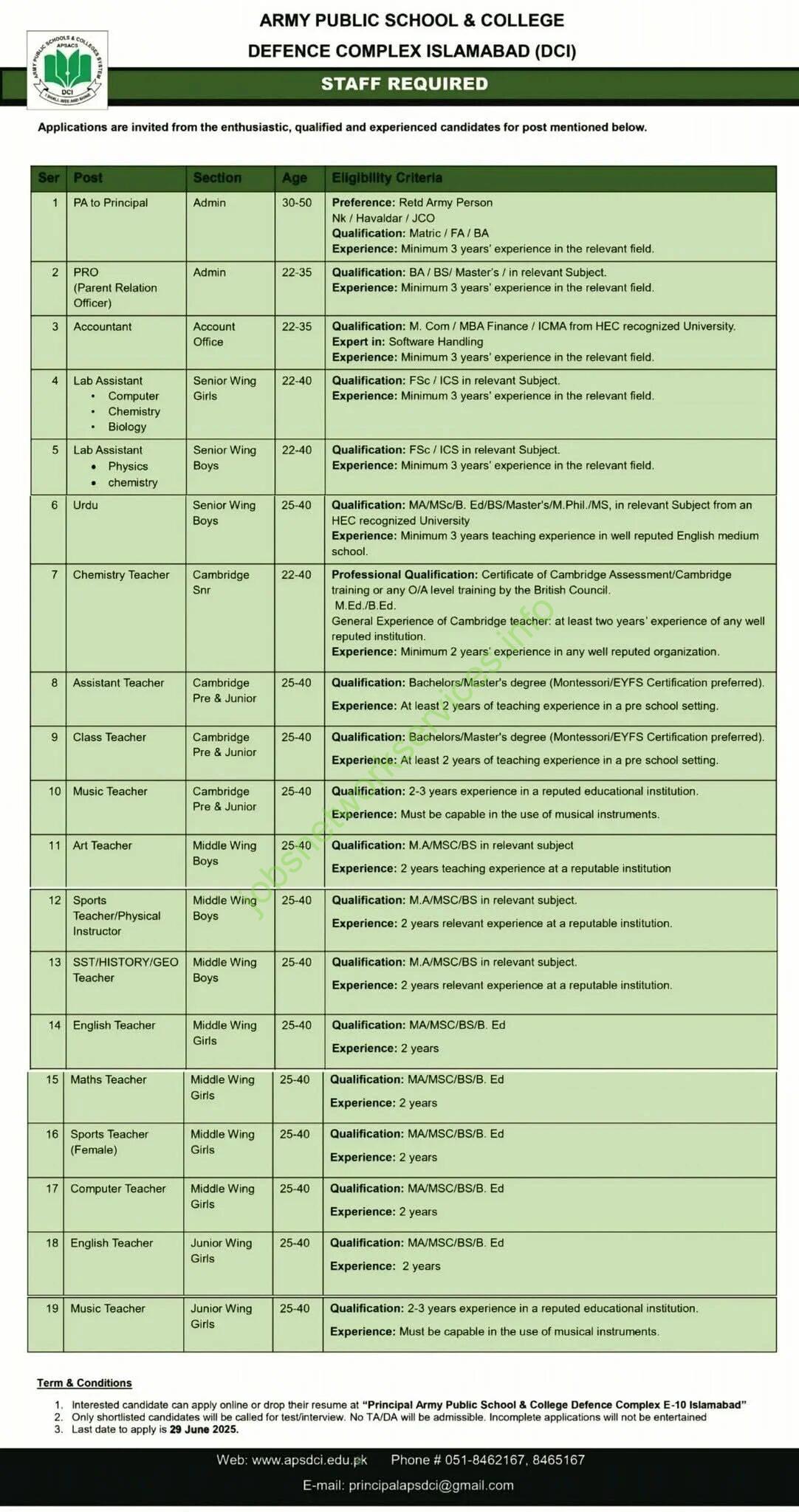 Army Public School and College Defence Complex Islamabad DCI Jobs 2025