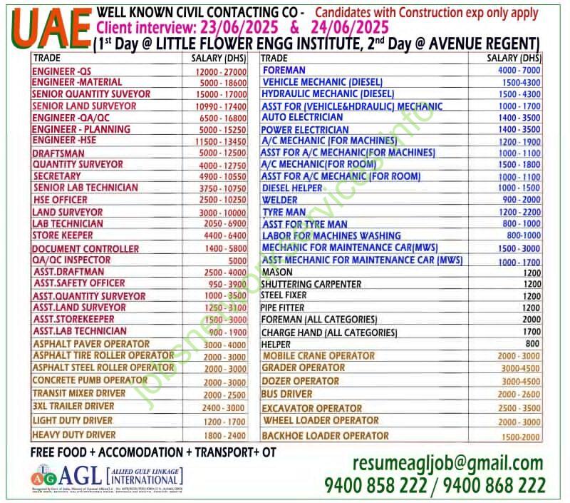 Civil Contracting Job 2025 Openings in UAE