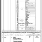 Federal Board of Revenue FBR New Jobs 2025 Online Apply Now