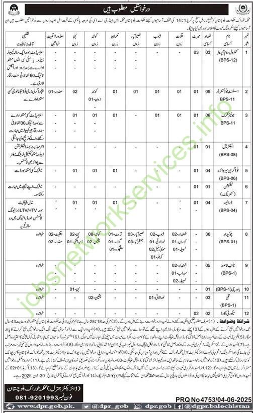 Food Department Government of Balochistan New Jobs 2025