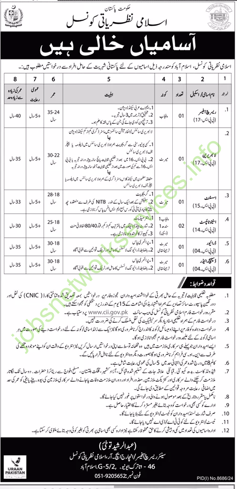 Government of Pakistan Islamic Ideological Council Islamabad Jobs 2025
