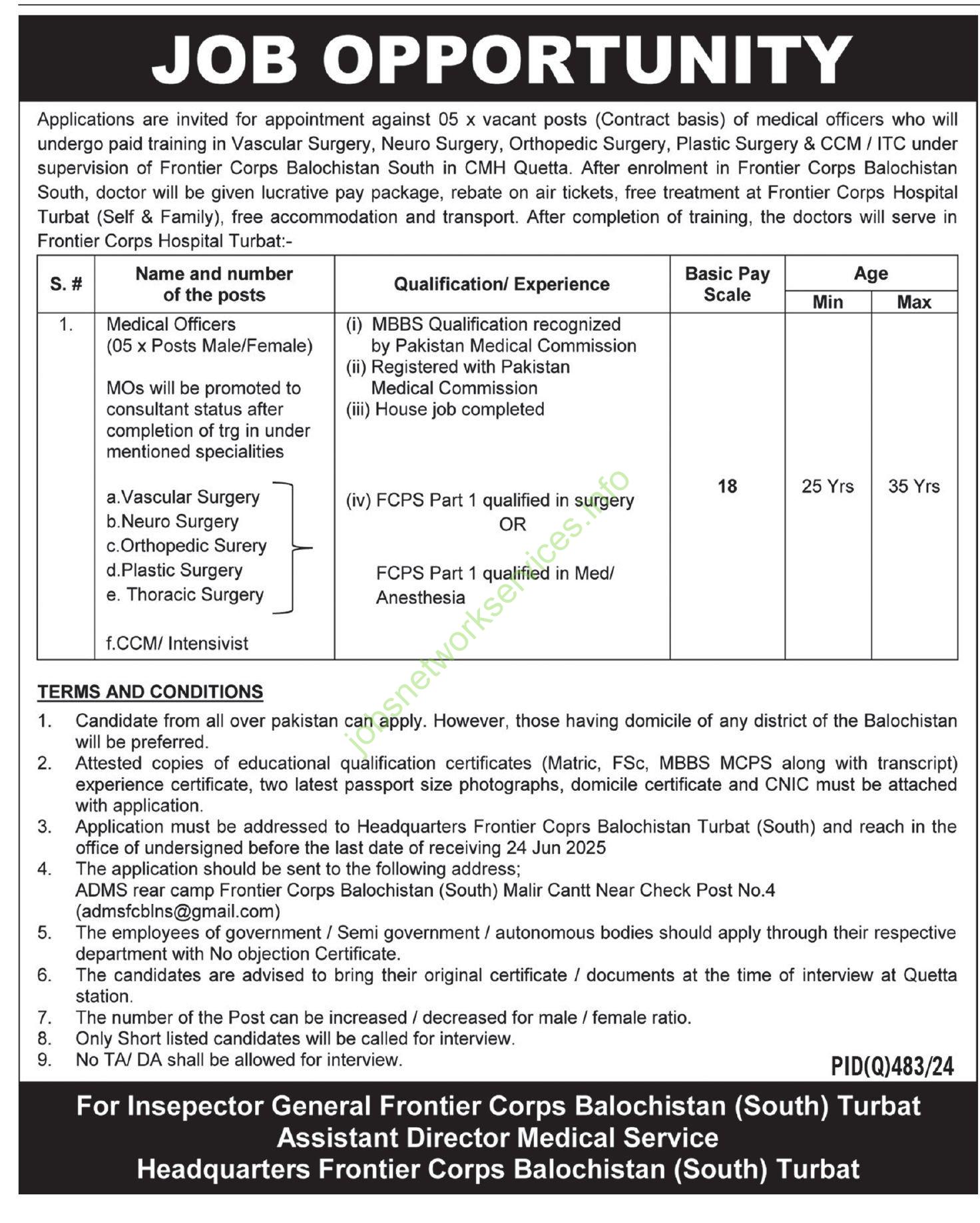 Headquarters Frontier Corps Balochistan New Jobs 2025