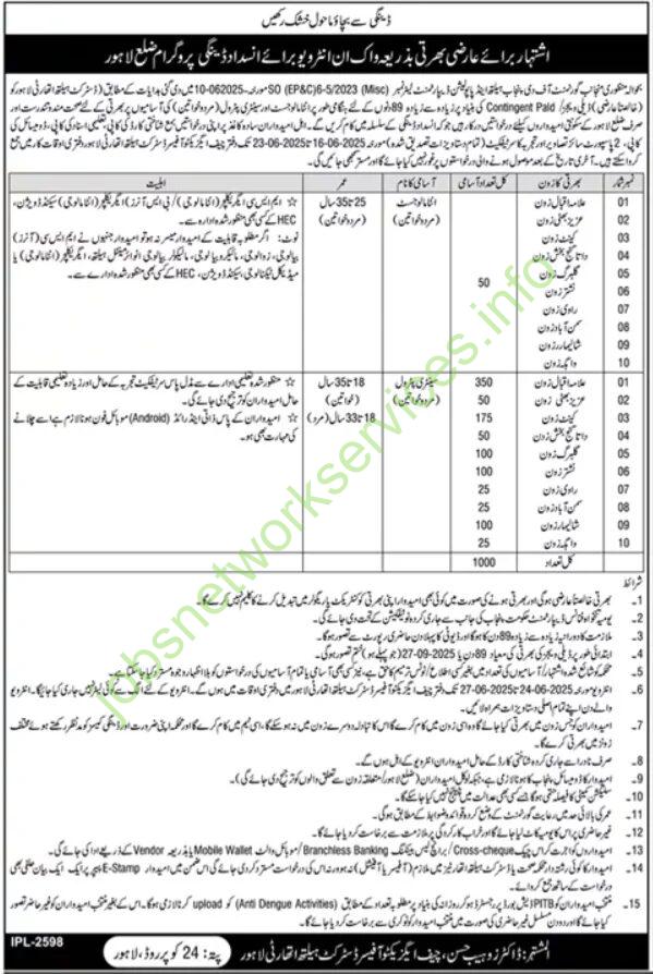 Health Department Punjab 2025 for 1000 Vacancies Open