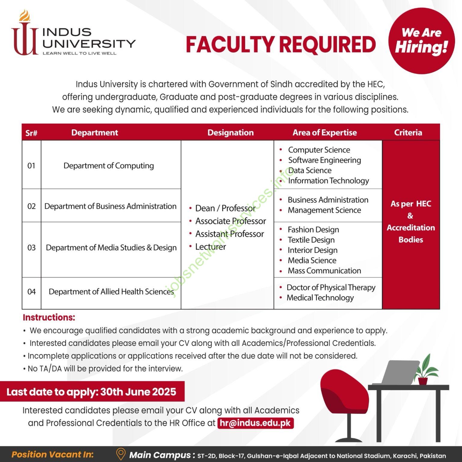 Indus University IU Jobs 2025