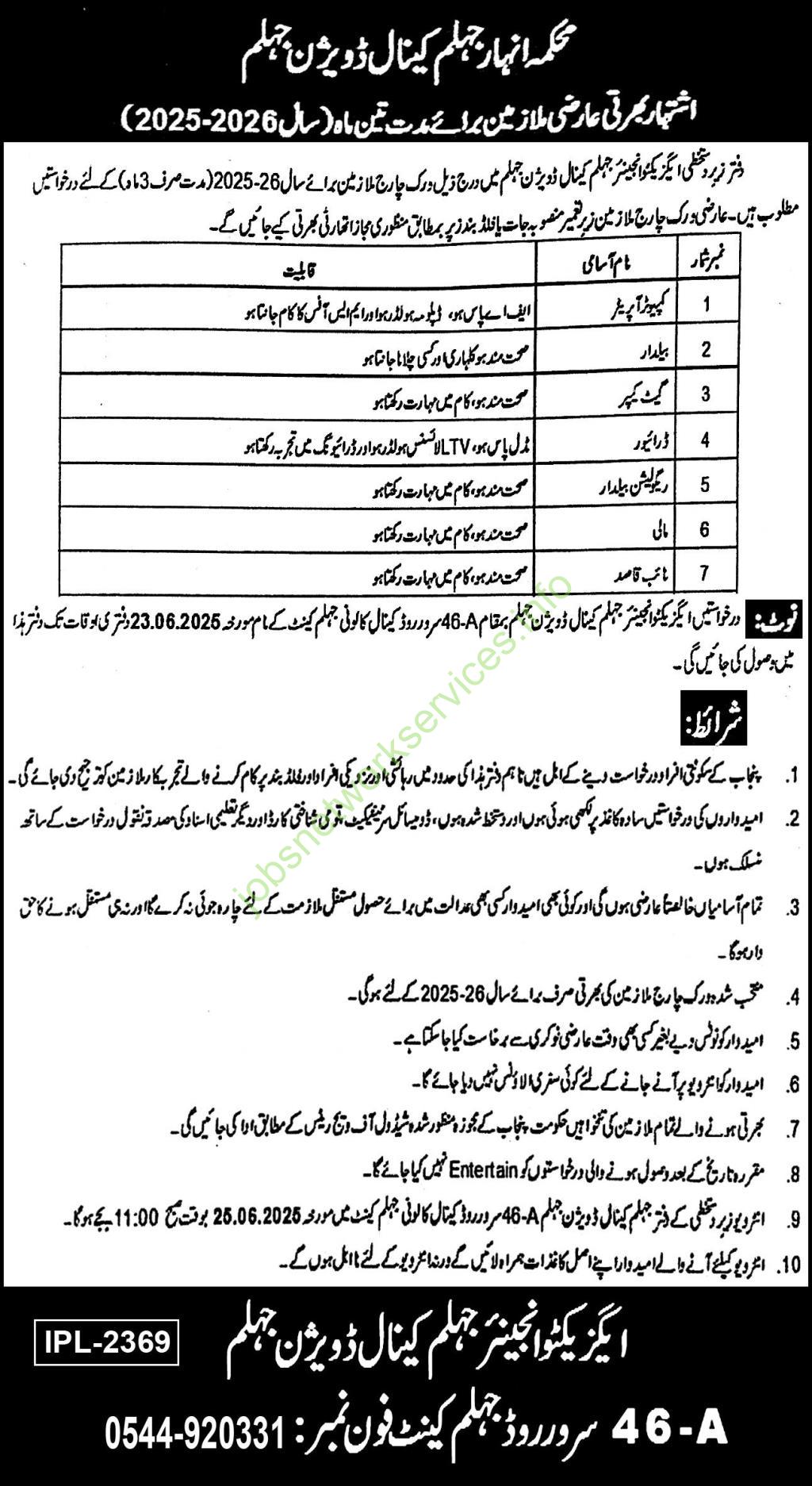 Irrigation Department Jhelum Canal Division Jhelum Jobs 2025