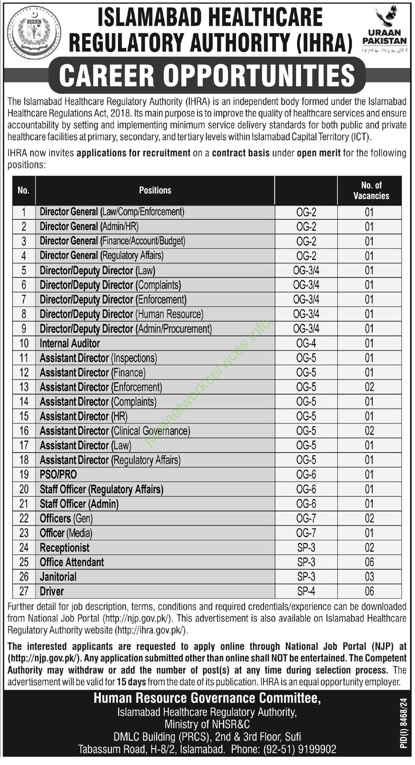 Islamabad Healthcare Regulatory Authority IHRA Jobs 2025
