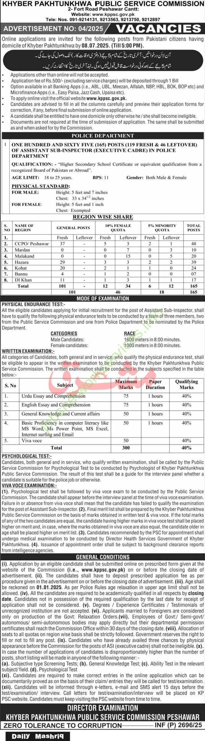 KPK Police Department Assistant Sub-Inspector ASI Jobs 2025 for (165) POSTS