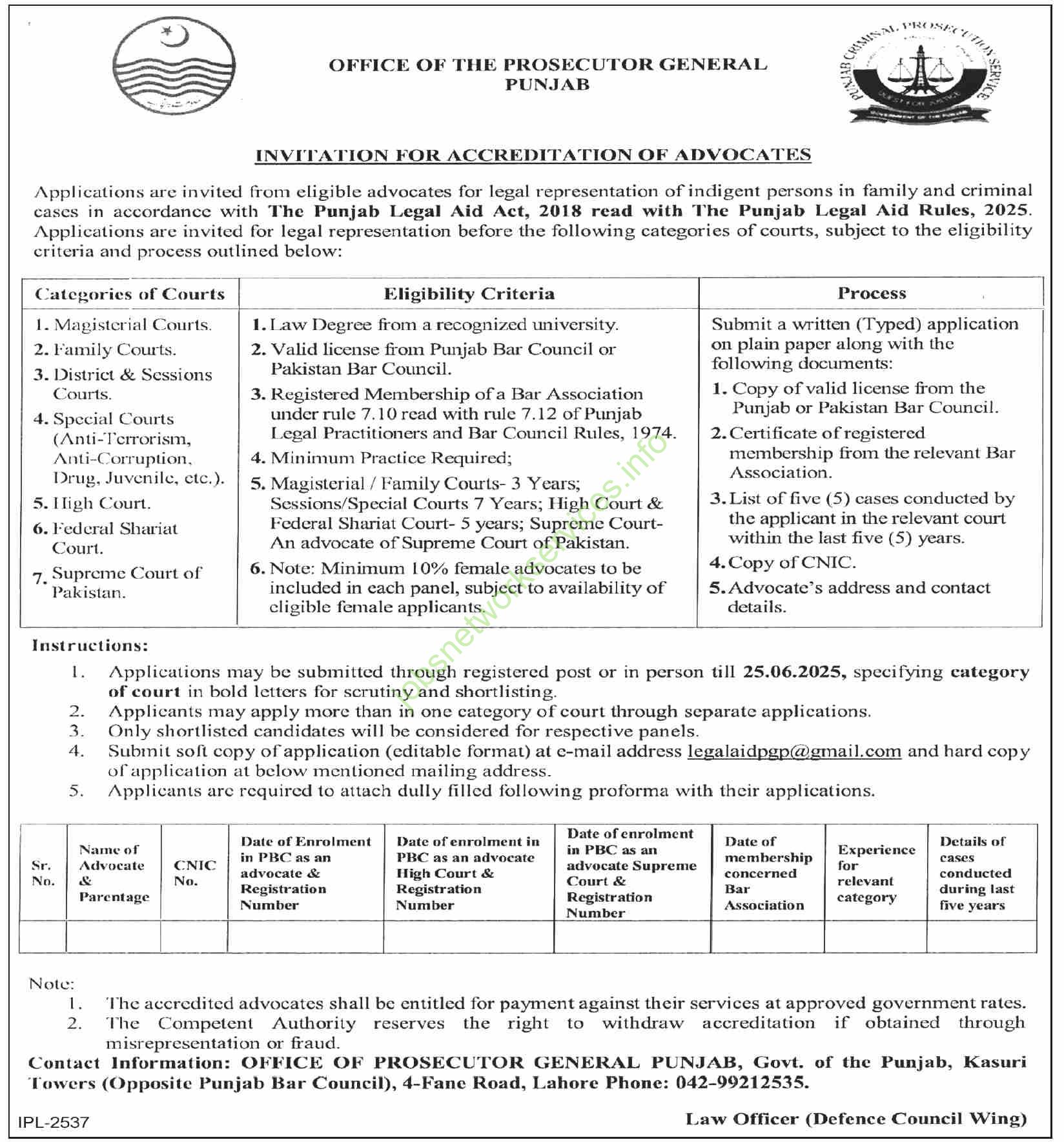 Office of the Prosecutor General Punjab Jobs 2025