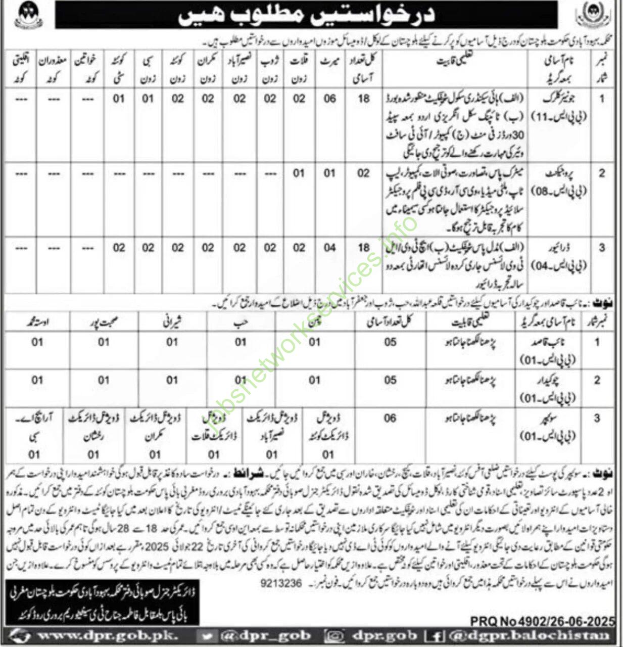 Population Welfare Department Balochistan New Jobs 2025