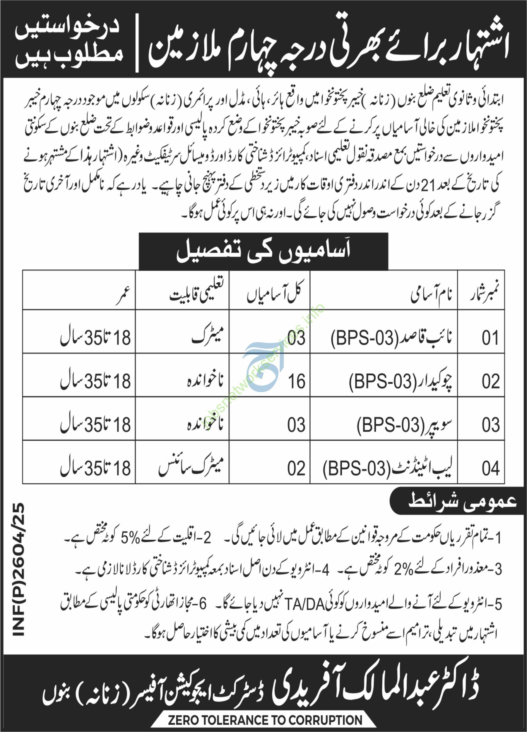 Primary and Secondary Education Department KPK Jobs 2025