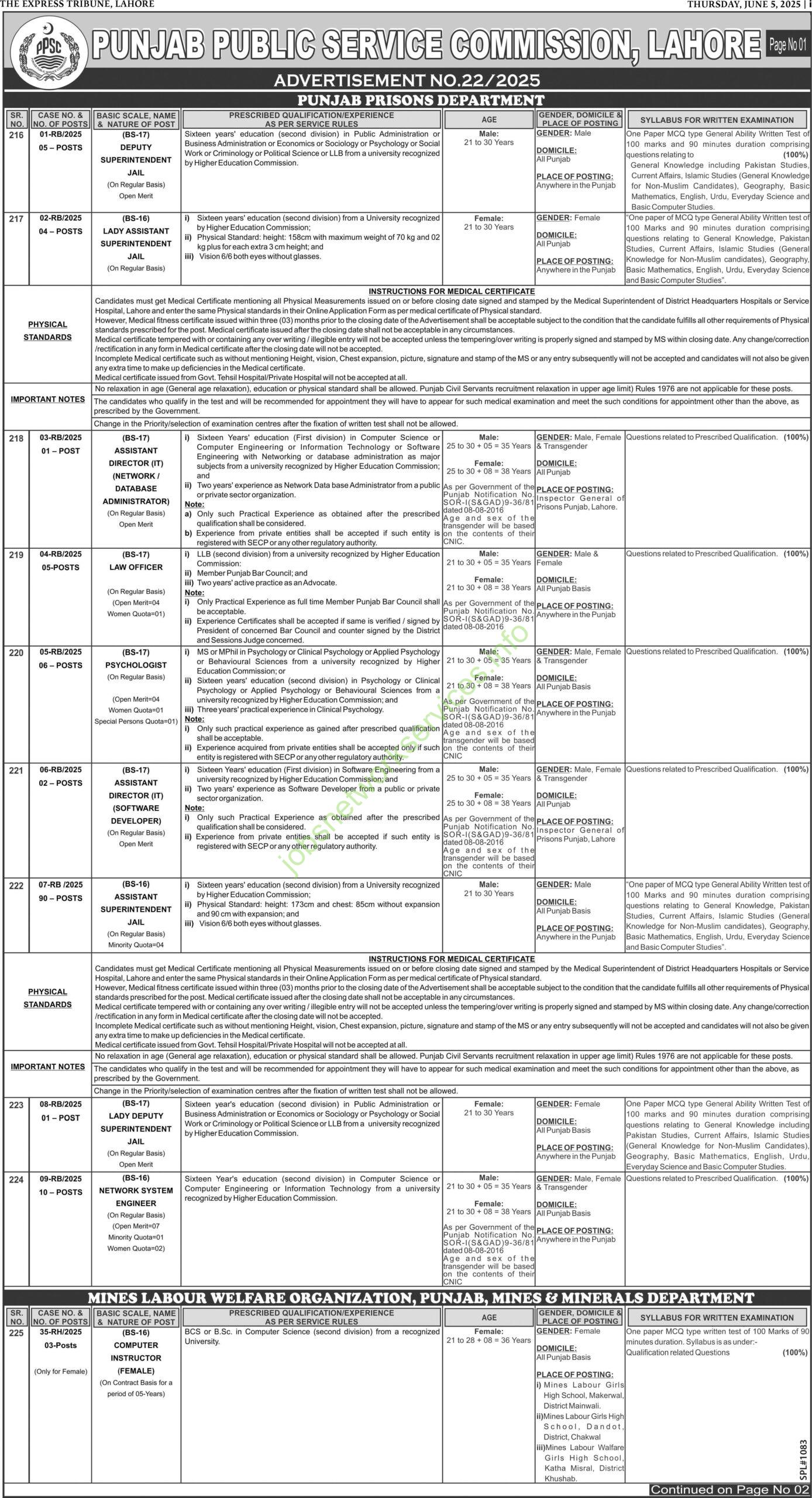 Punjab Public Service Commission PPSC New Jobs 2025